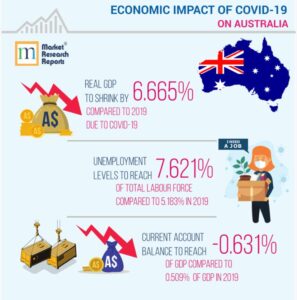 Australia experiences first recession in nearly three decades